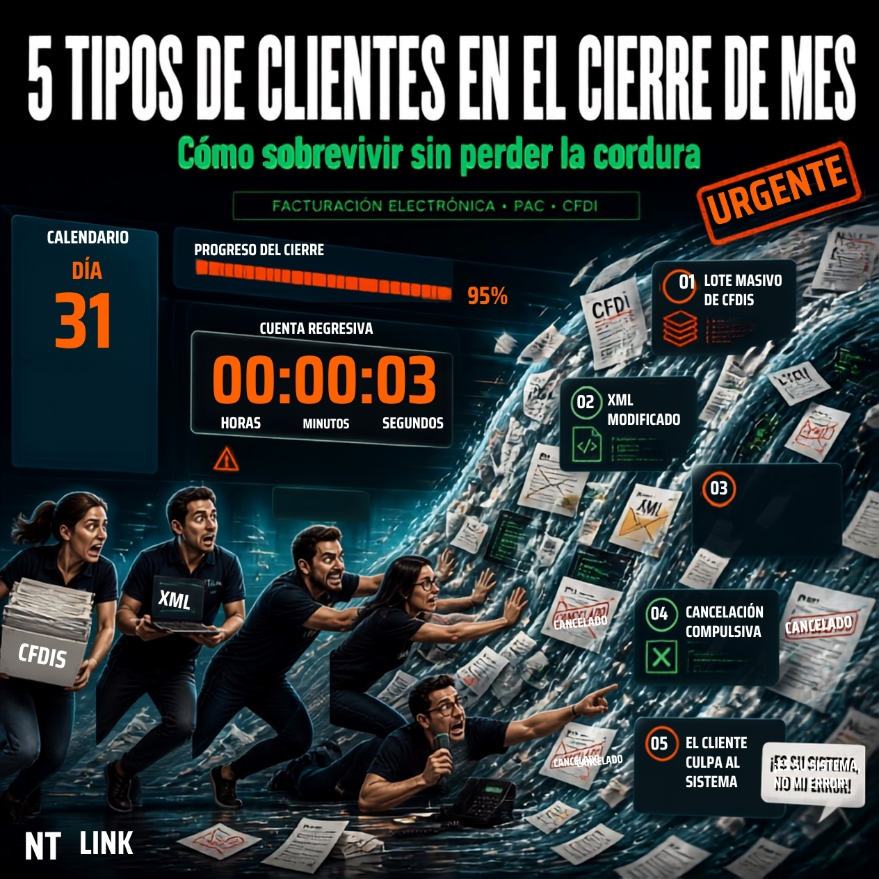 5 Tipos de Clientes en el Cierre de Mes